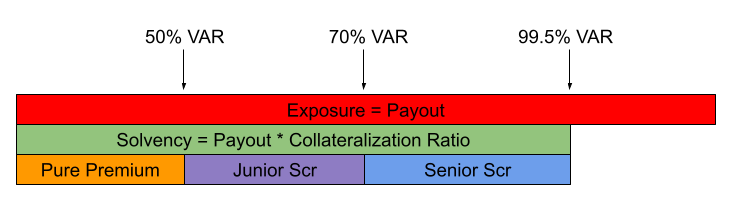 Solvency breakdown diagram